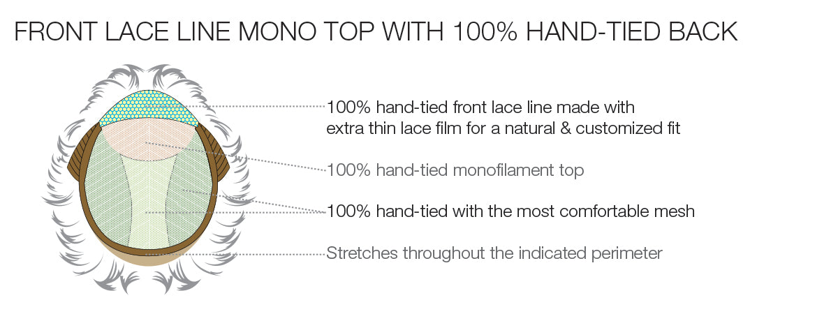 Victoria Wig by Estetica | Front Lace Line | Remi Human Hair