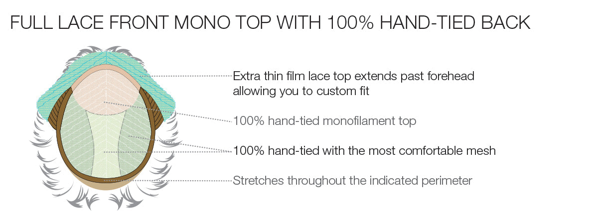 Victoria Full Lace Wig by Estetica | Lace Front | Mono Top | Remy Human Hair